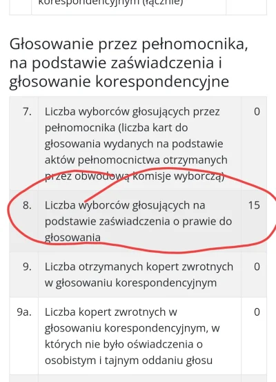 SebastianDosiadlgo - @Bujak
@Gours:  dodatkowo przyszło tam też dużo osób z zaświadcz...