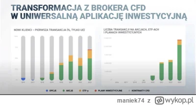 maniek74 - @kot__morderca spółka z roku na rok zmienia się z Bucket Shopu CFD w prężn...