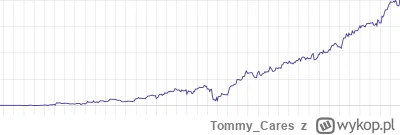Tommy_Cares - @BrotatyChleb: 
60% w Koncie i Obligacach(IKZE) (ok 30%/30%) (na KO mam...