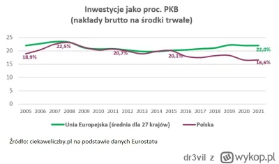 dr3vil - >Bo oczywistym jest, że #!$%@? z PO uwalą WSZYSTKIE większe i średnie inwest...