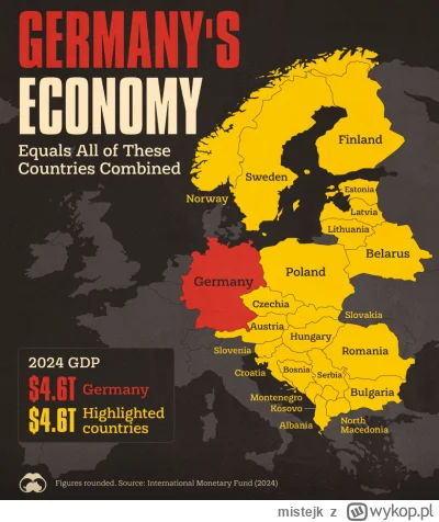 mistejk - PKB Niemiec jest równe do sumy PKB 22 wskazanych krajów Europy, w tym Polsk...