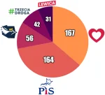 rales - tag do obserwowania --> #sredniasondazysejm

LIPIEC 2024

1. Koalicja Obywate...