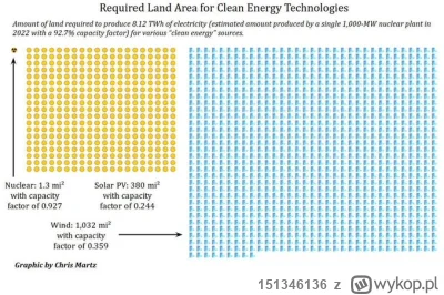 151346136 - #gielda #oze #energetyka #energycrisis 
OZE to g---o odcinek 2138
https:/...