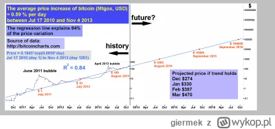 giermek - #bitcoin znalazłem taki screen z dawnych lat na dropboxie. Nazwa pliku "opt...