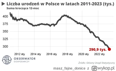 maszfajnedonice - @muchatse: Ale na #!$%@? tyle porodówek co 10 lat temu?