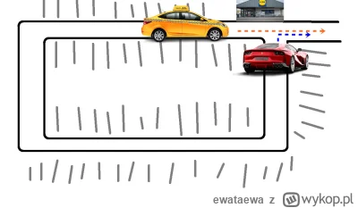 ewataewa - #motoryzacja #polskiedrogi #pytanie
Takie z dzisiaj:
Pan Taksówkarz nakrzy...