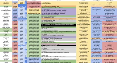 airaG - Szczegółowa lista wszystkich 44 osób w zespole Superinteligencji Meta. #meta ...