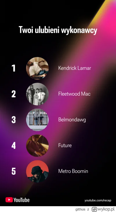 githus - Z racji, że nie korzystam ze zbrodniczego Spotify, nie ma #spotify wrapped. ...