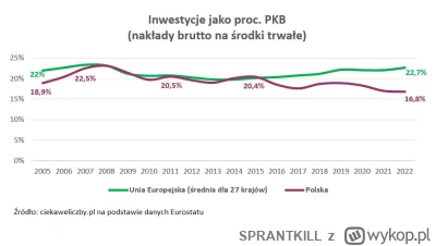 SPRANTKILL - @Heexi Cxy te inwestycję były z nami w pokoju?