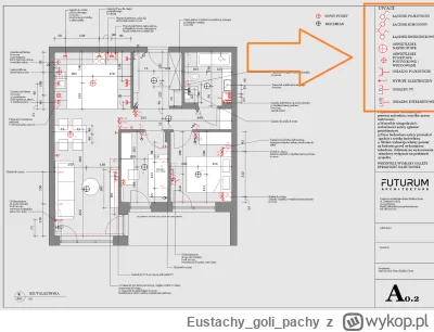 Eustachygolipachy - Skąd wziąć te wszystkie elektryczne symbole?
Chcę ponanosić na pr...