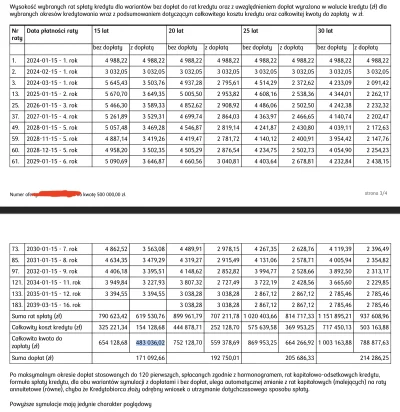 jasiex3 - #kredyt2procent 
Mam problem ze zrozumieniem formularza informacyjnego (ale...