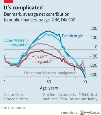 szpongiel - >@Kaker ale jeszcze musi się zgadzać ilość mieszkańców by gospodarka hula...