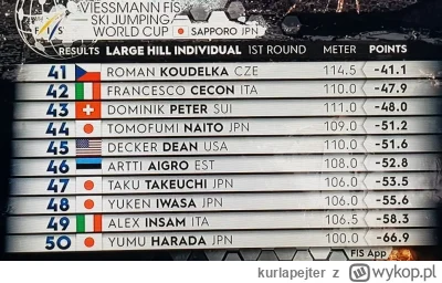 kurlapejter - @kurlapejter: