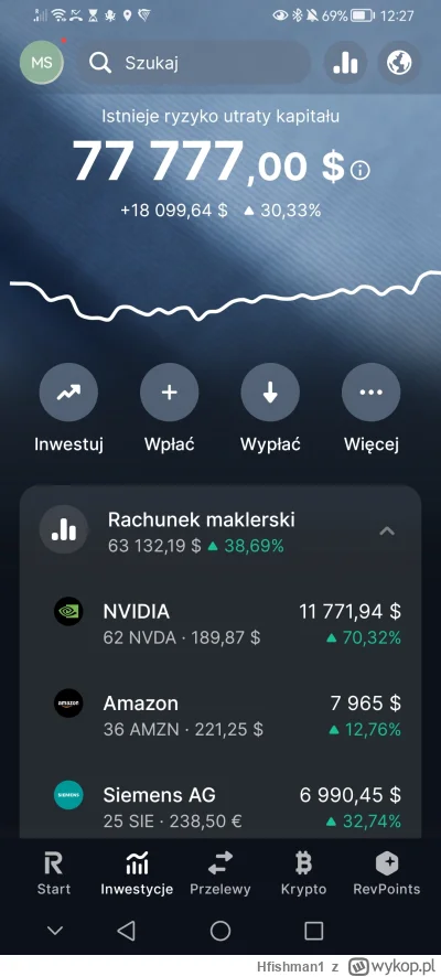 Hfishman1 - #gielda dobrze ze nie same 6, bo bym sprzedawał ( ͡° ͜ʖ ͡°)