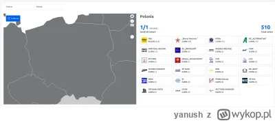yanush - Wyniki Mołdawian głosujących w Polsce.
A jednak znalazło się 28 ruskich onuc...