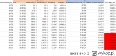 morsisko - Jako że niedawno zastanawiałem się czy warto przejść na B2B będąc studente...