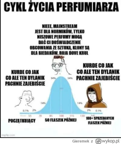 Gieremek - @troche_inaczej: