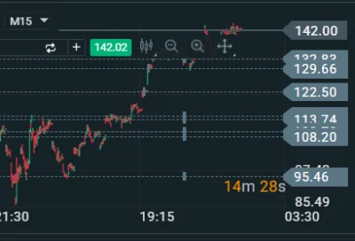 dariusz44 - #gielda #nvidia
Dziękuje Pomarańczowa Małpo, że dałeś zarobić chłopowi z ...