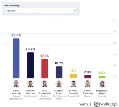 waro - No i tradycyjnie w Polsce - partie (ich reprezentanci) biorące na sztandary lu...