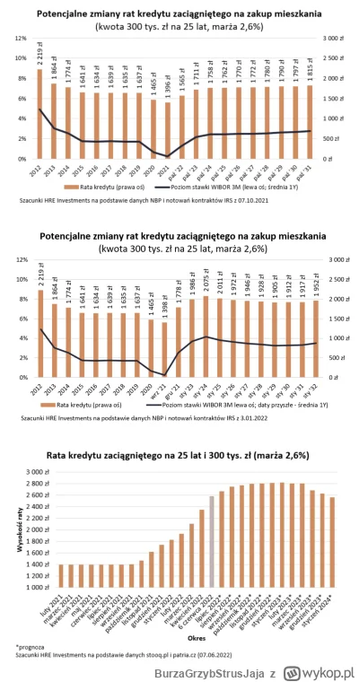 BurzaGrzybStrusJaja - @mickpl: CO TY BREDZISZ?! Bierz kredyt już teraz, bo za 3 miesi...