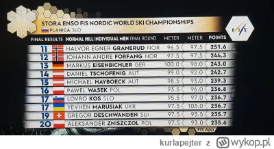 kurlapejter - @kurlapejter: