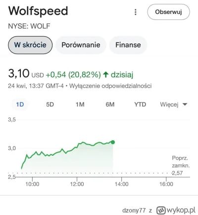 dzony77 - Co ten śmieć dzisiaj robi to nie wiem xD 

#gielda