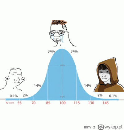 innv - #kryptowaluty