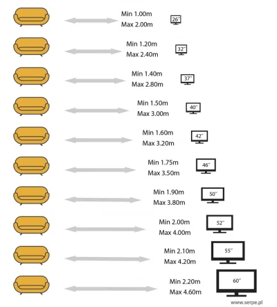 Shrug - Czy te odległości #telewizor co do przekątnej ekranu sa wiarygodne, czy to ty...