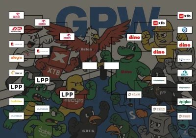 SzarakGieldowy - Czwarty pojedynek ćwierćfinałowy za nami. KGHM zdecydowanie wygrało ...