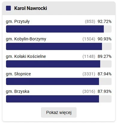 antarhei - #wybory I buduj z takim oszołomami kraj xd