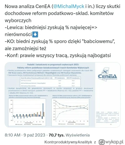 KontrproduktywnyAnalityk - Ziobro zdziwienia i dozgonna beka z głosujących na konfe ,...