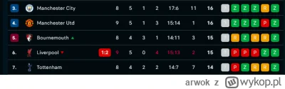 arwok - #mecz brawo liverp00l, ewidentnie widać, że dobrze zainwestowano te 500 milio...