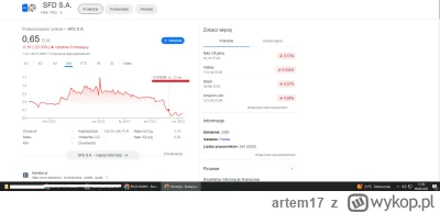 artem17 - O co chodzi, że SFD już nurkowało 2-3 tygodnie temu? w ciągu miesiąca spade...