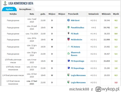 michnick88 - #mecz Tak skazy już nie wypolerujecie ( ͡° ͜ʖ ͡°)