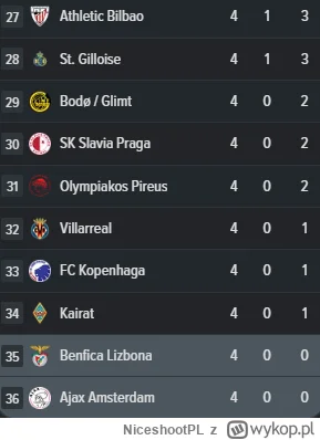 NiceshootPL - #mecz ale meczycho się szykuje w LM xD