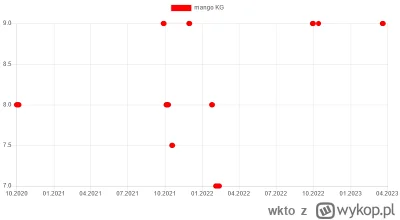 wkto - #listazakupow 2023

#lidl
20-22.03:
→ #mango KG / 9
→ #wodamineralna #muszynia...