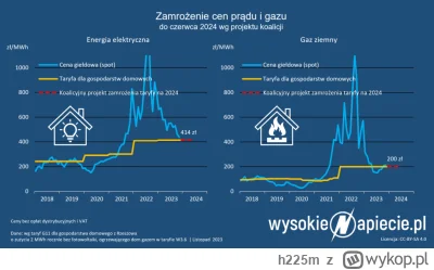 h225m - @BulinekOkraglinek pięknie to widać, że energetyka chce doić klientów do kośc...