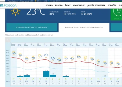 rodnekr - Dzisiaj już ostatni tak upalny dzień, pora się dzisiaj efektywnie pożegnać ...