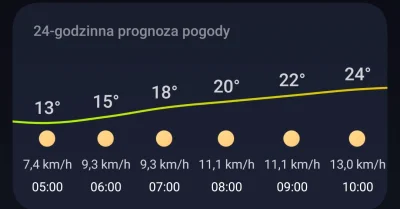 KwasneJablko - Oby do 10:00

#warszawa