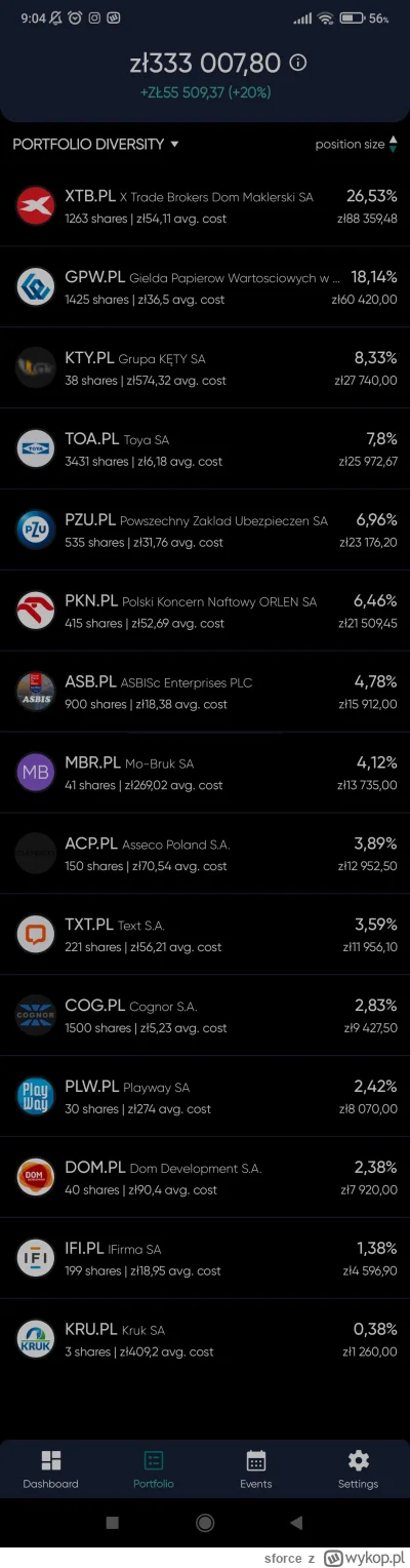 sforce - @balbezaur to akurat Portfolio z polskich spółek, ale posiadam też obligacje...