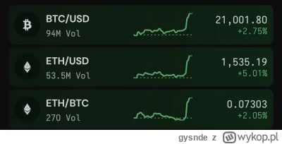 gysnde - oczywiście, cały rynek krypto śledzi bitcoina ( ͡° ͜ʖ ͡°)

Zarówno przy spad...