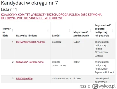 rzzz - Halo Wielkopolska, Poznań.
Jeżeli chcecie glosować na Trzecią Drogę/PSL/2050, ...