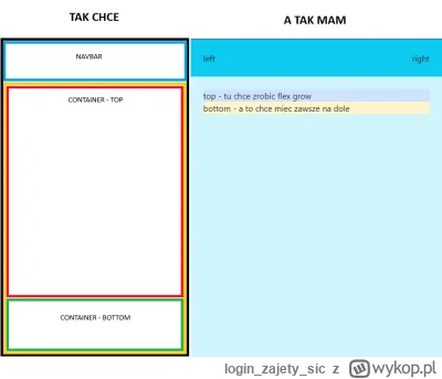 loginzajetysic - #html #css #bootstrap #frontend

Chce zrobić prosty layout, ale nies...