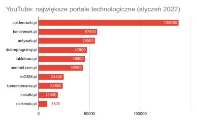 L3gion - Jak do tego doszło że poza PurePC w zasadzie każdy portal o technologi / kom...