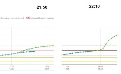 greeck87 - Zajebisty model który się nie myli:

#wroclaw #powodz