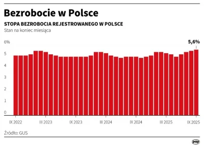 Janexpol - @GomiGomi koniec część giniemy, bezrobocie w------i, a nie czekaj