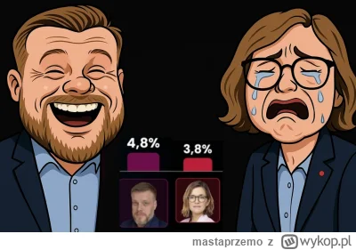 mastaprzemo - Ta debata to definitywny koniec przybudówek Tuska. POTĘŻNY DUŃCZYK PRZE...