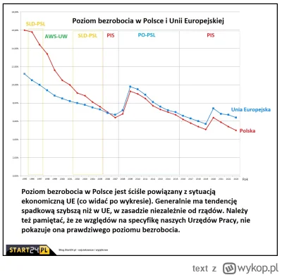 text - Jak łatwo manipulować statystykami?
Jeżeli jakaś partia mówi, że dzieki niej j...