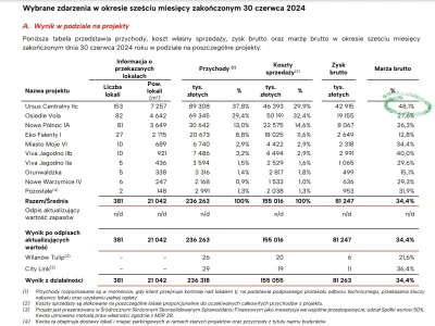 Maurelius - 48% marży XDDD was deweloperuchów to nie powinno się regulować, tylko k--...