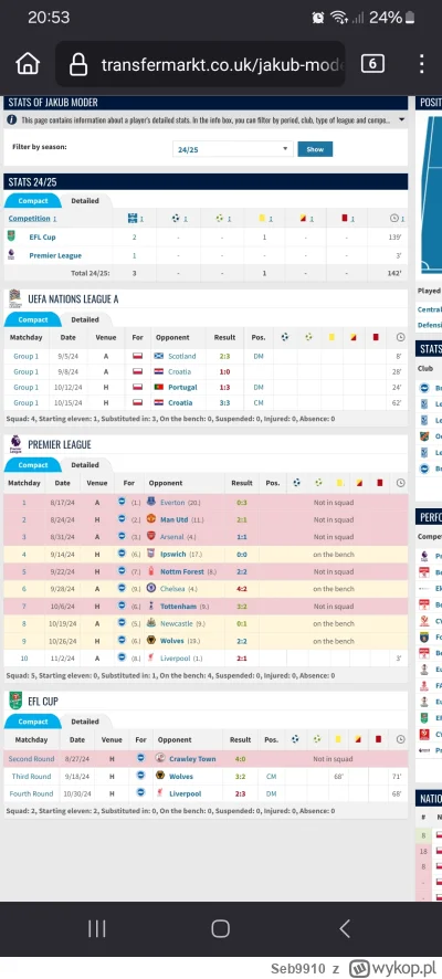 Seb9910 - No koment

#meczyki #kanalsportowy #mecz #reprezentacja #lewandowski